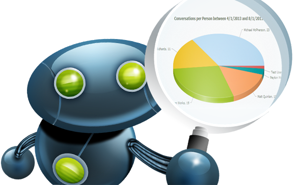 microsoft lync monitoring conversations